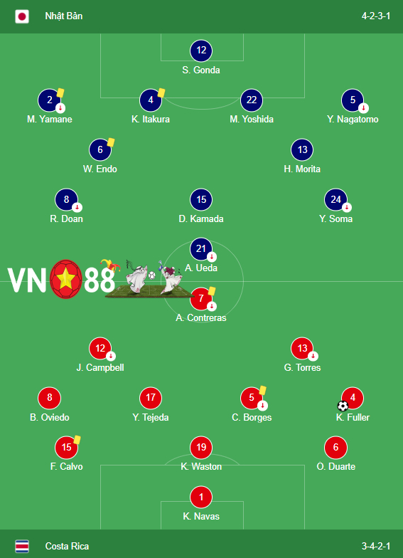 Nhat Ban vs Costa Rica 4