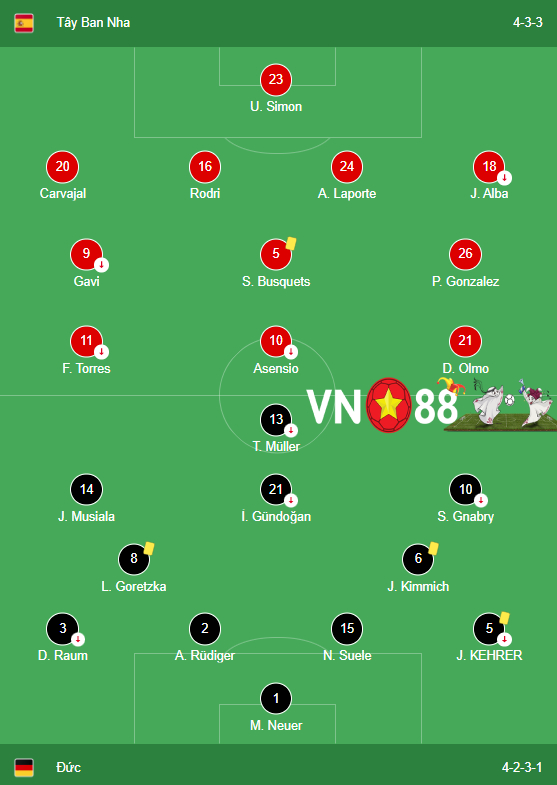 Tay Ban Nha vs Duc 4