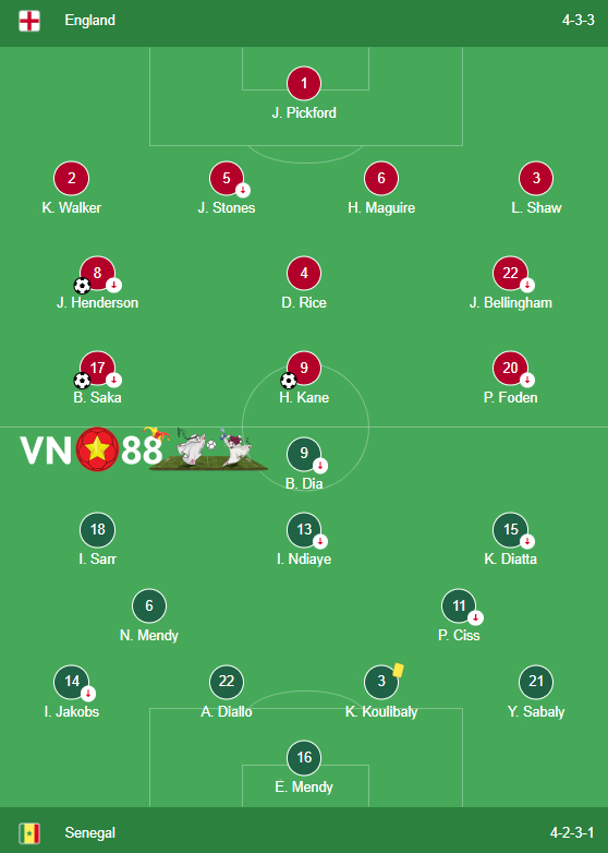 Anh vs Senegal 4