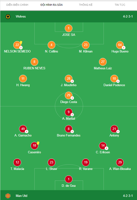 Wolves vs Man Utd Highlights Giải Ngoại Hạng Anh