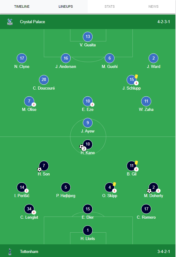 Crytal Palace vs Tottenham