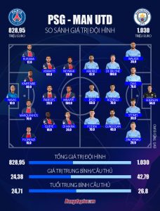 so sanh doi hinh psg vs man city